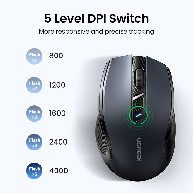 UGREEN Wireless Mouse, Bluetooth 5.0, 4000 DPI, Ergonomic