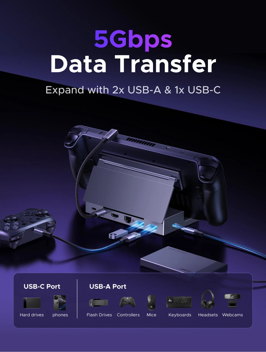 UGREEN USB-C Docking Station for Steam Deck, 6-in-1, 4K120Hz