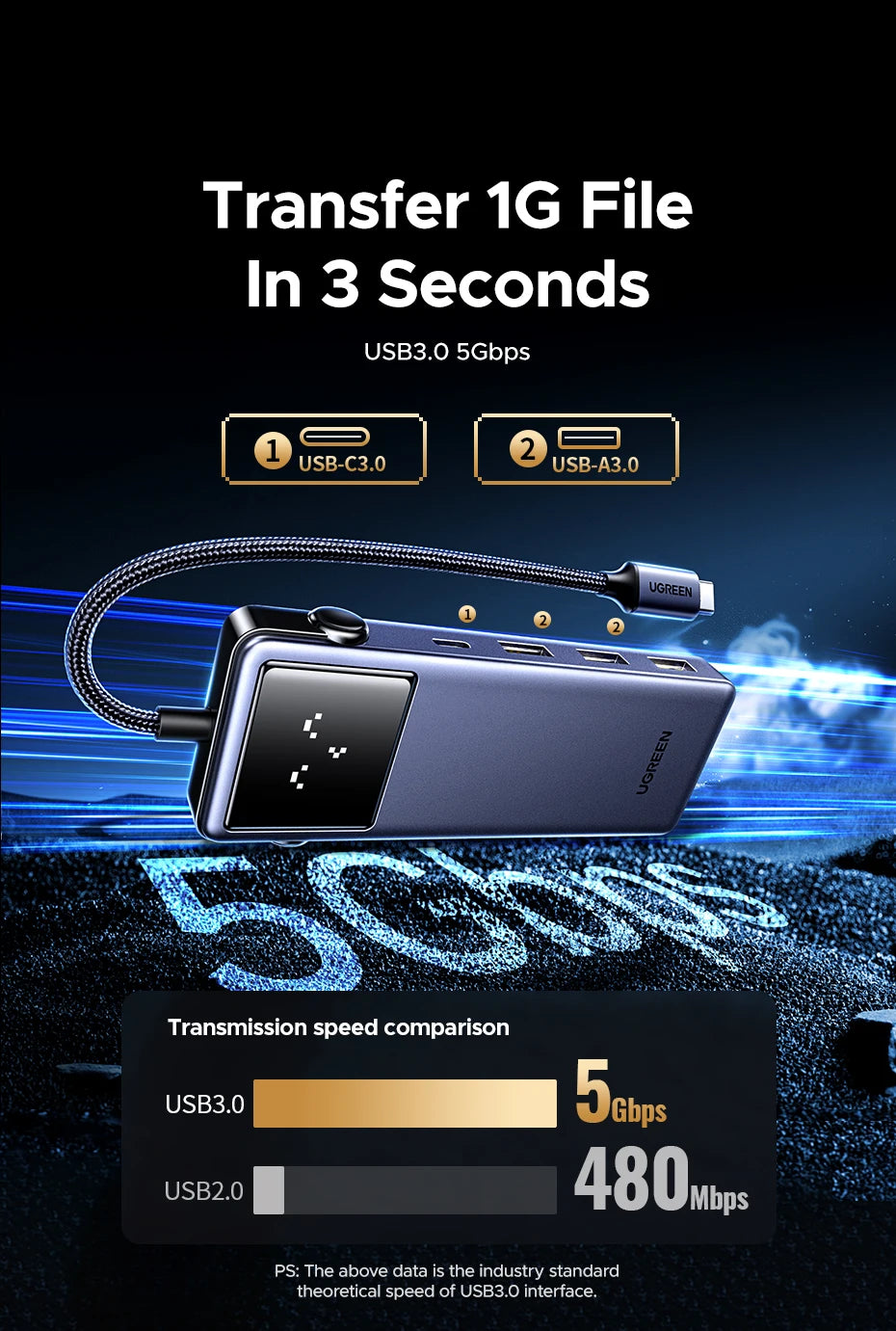 UGREEN 7-in-1 USB-C Hub, 4K60Hz HDMI, USB 3.0, RJ45