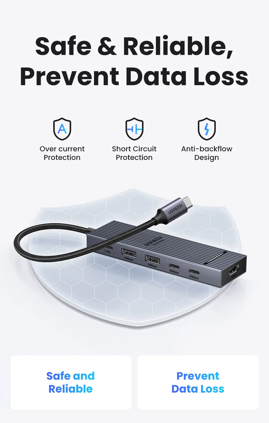 UGREEN USB-C Hub, 10Gbps, 4K60Hz HDMI, 100W PD