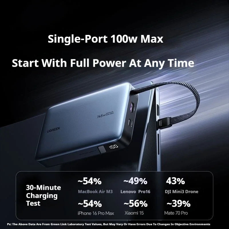 UGREEN Power Bank 20000mAh 145W Fast Charging with Built-in Cable