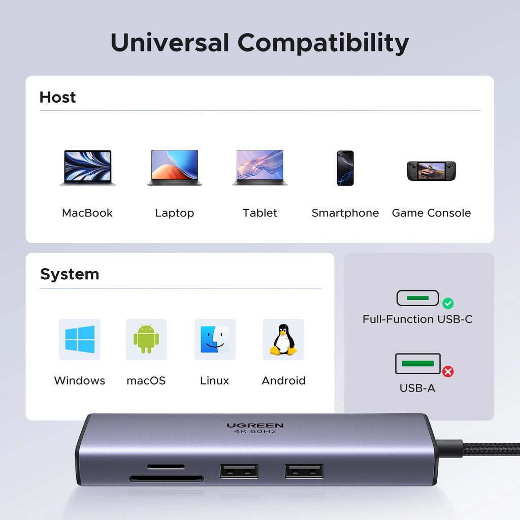UGREEN 7-in-1 USB-C Hub — 4K60Hz HDMI, SD/TF Card Reader for Laptop & MacBook
