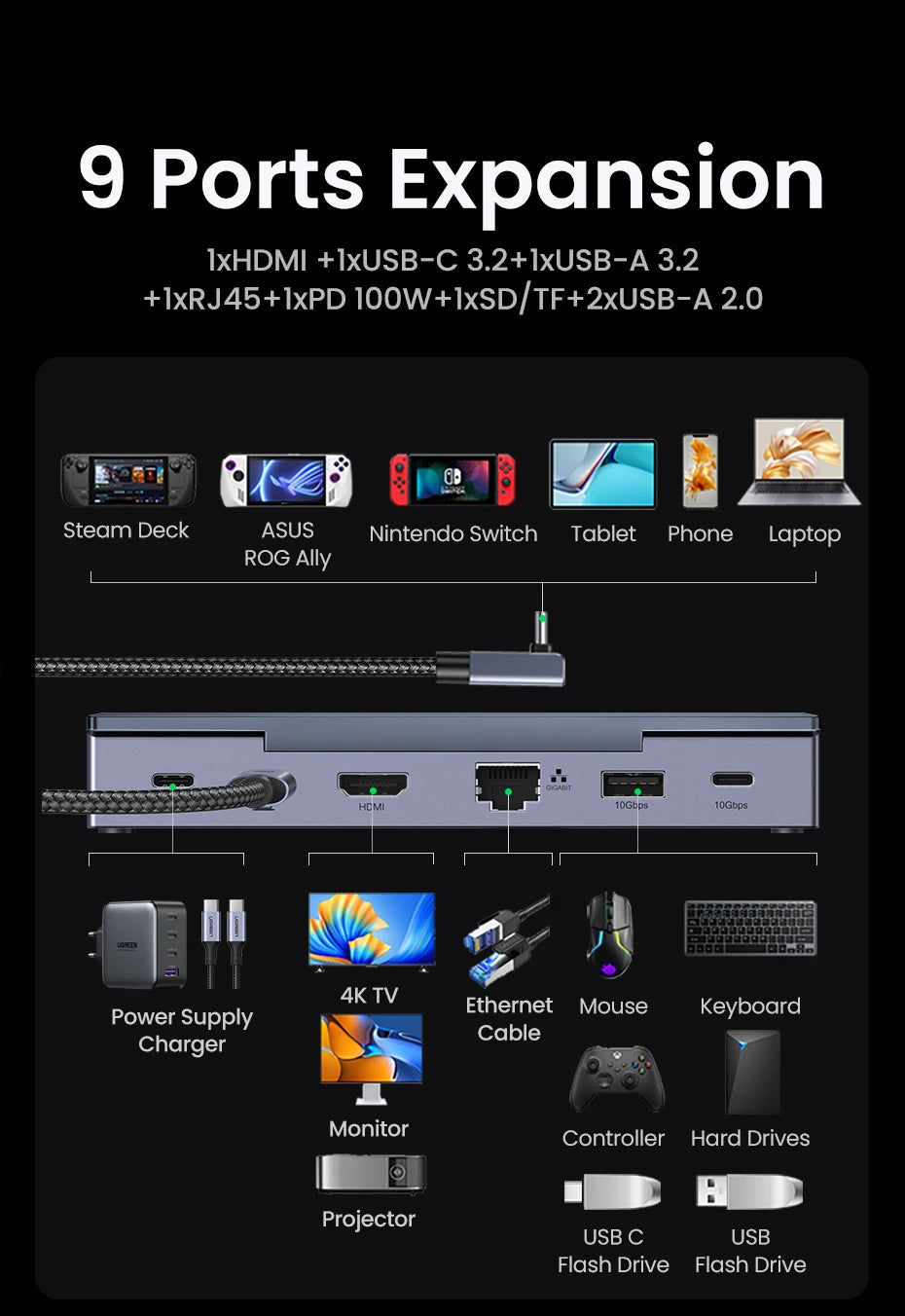 UGREEN USB-C Docking Station for Steam Deck, 4K60Hz HDMI, RJ45