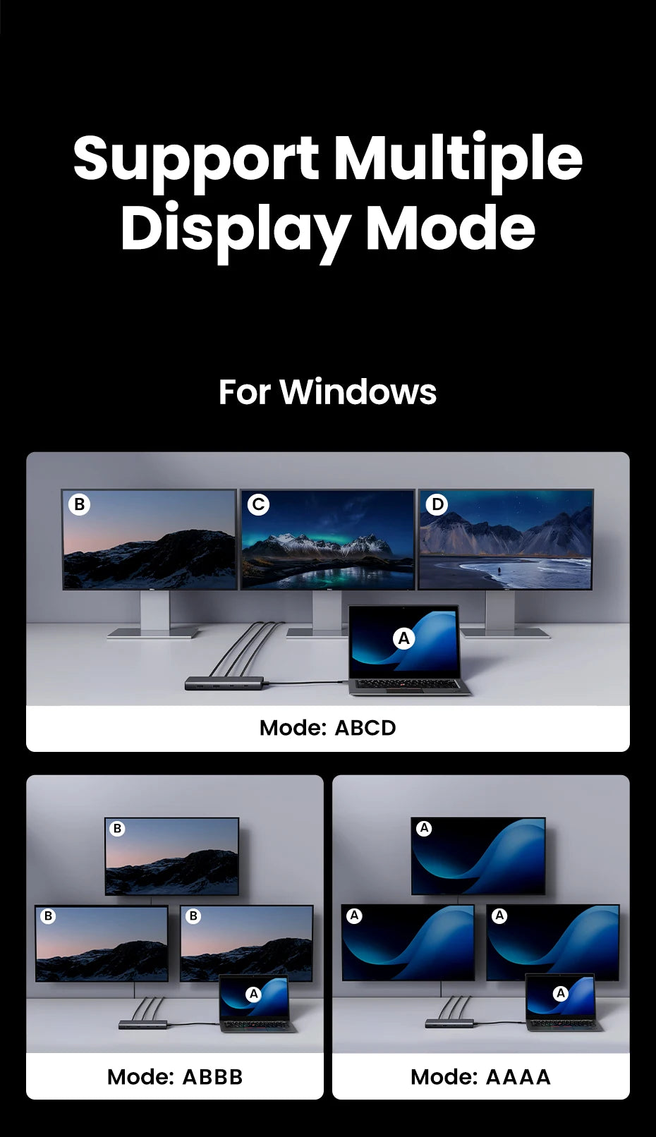 UGREEN Triple Display USB-C Hub, 8-in-1, 4K HDMI, 10Gbps