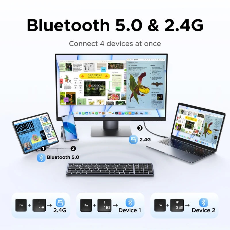 UGREEN Wireless Keyboard, Bluetooth 5.0 & 2.4G, 99-Key