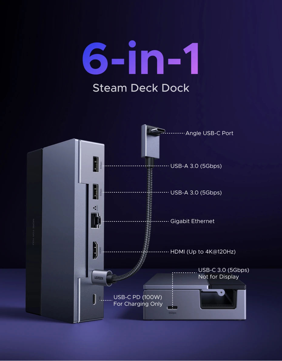 UGREEN USB-C Docking Station for Steam Deck, 6-in-1, 4K120Hz