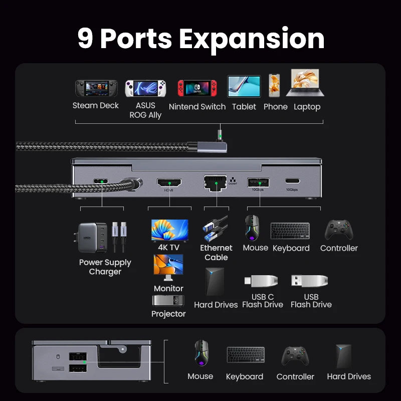 UGREEN USB-C Docking Station for Steam Deck, 4K60Hz HDMI, RJ45