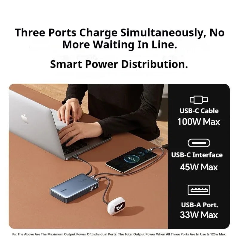UGREEN Power Bank 20000mAh 145W Fast Charging with Built-in Cable