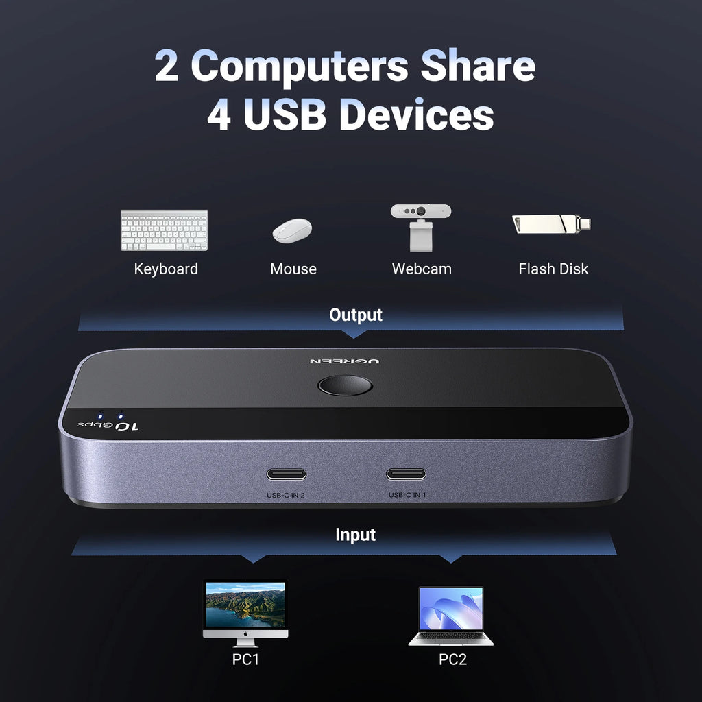UGREEN USB-C Switch, 10Gbps, 2-PC Sharing