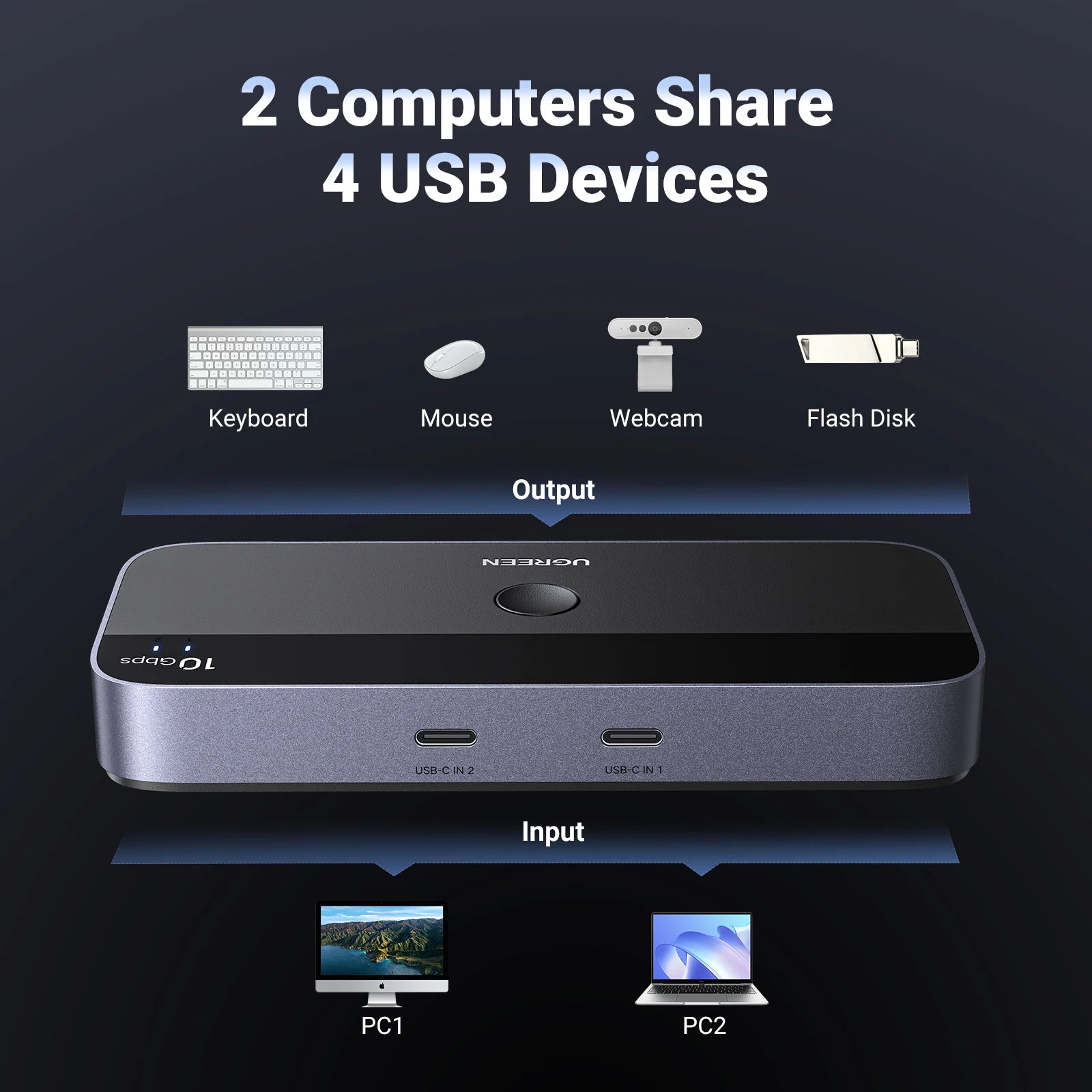 UGREEN USB-C Switch, 10Gbps, 2-PC Sharing