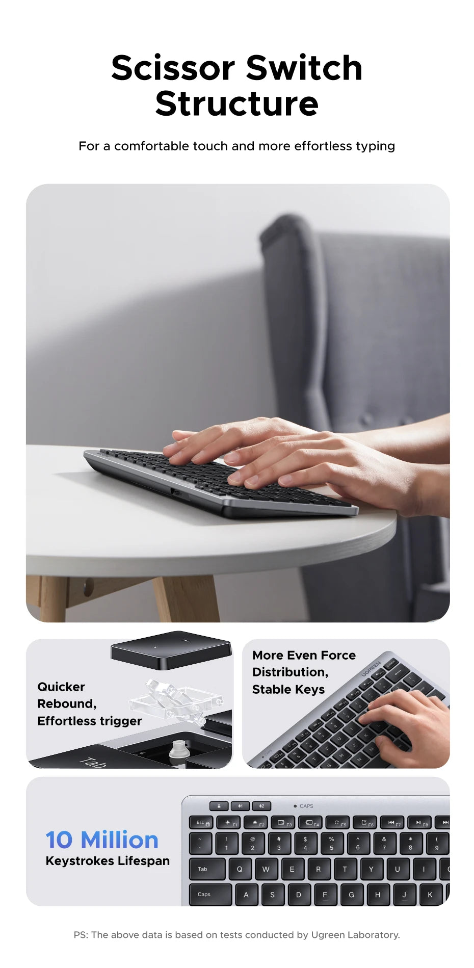 UGREEN Wireless Keyboard, Bluetooth 5.3 & 2.4G, 78-Key