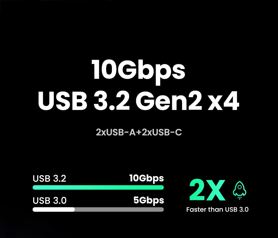 UGREEN Triple Display USB-C Hub, 8-in-1, 4K HDMI, 10Gbps