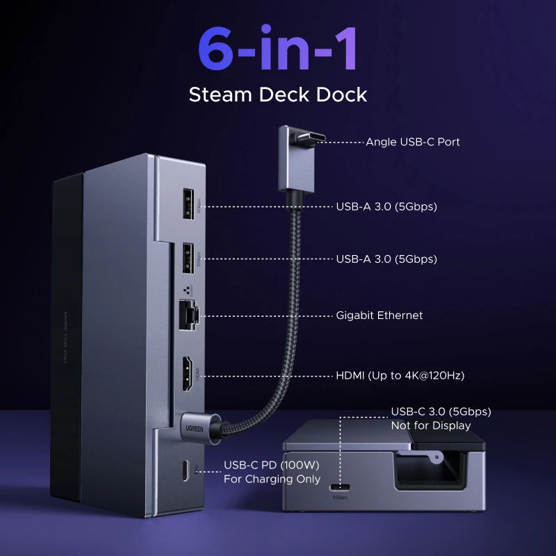 UGREEN USB-C Docking Station for Steam Deck, 6-in-1, 4K120Hz