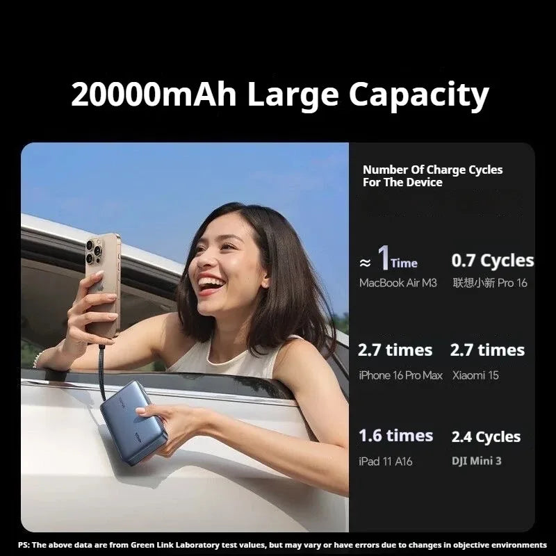 UGREEN Power Bank 20000mAh 145W Fast Charging with Built-in Cable