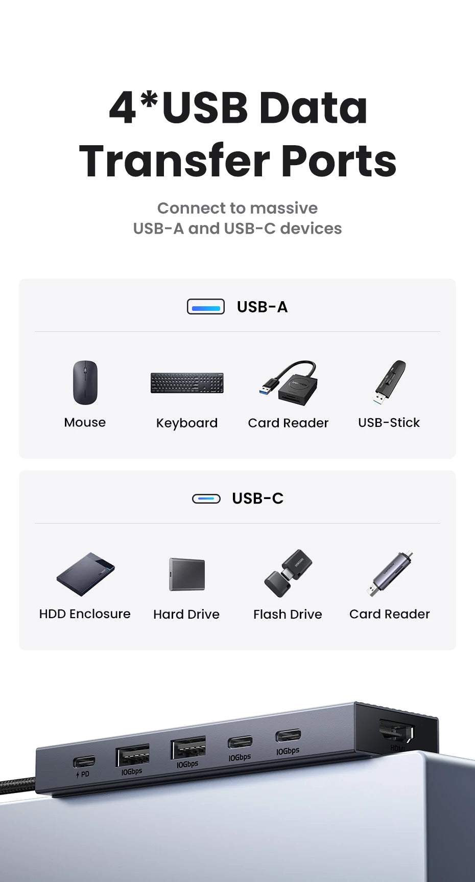 UGREEN USB-C Hub, 10Gbps, 4K60Hz HDMI, 100W PD