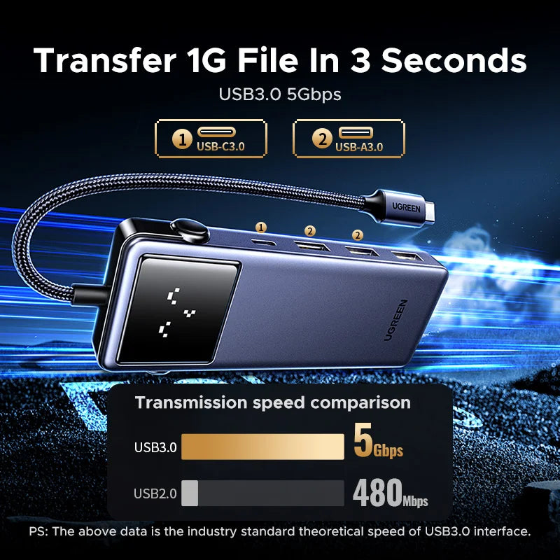 UGREEN 7-in-1 USB-C Hub, 4K60Hz HDMI, USB 3.0, RJ45