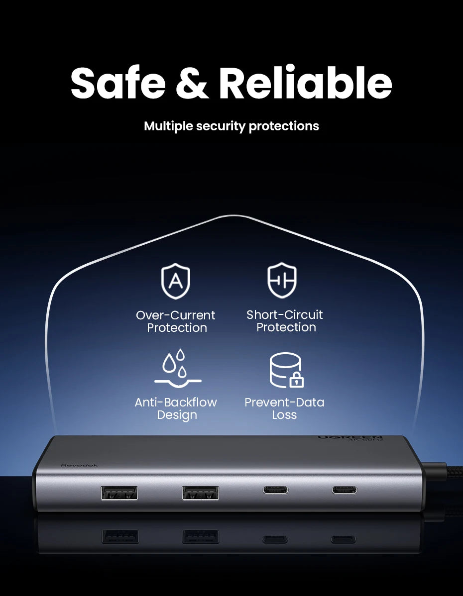 UGREEN Triple Display USB-C Hub, 8-in-1, 4K HDMI, 10Gbps