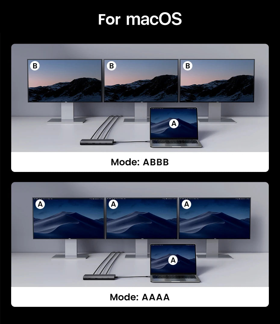 UGREEN Triple Display USB-C Hub, 8-in-1, 4K HDMI, 10Gbps