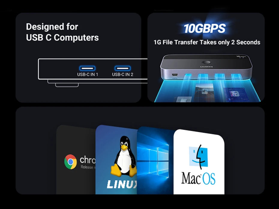 UGREEN USB-C Switch, 10Gbps, 2-PC Sharing