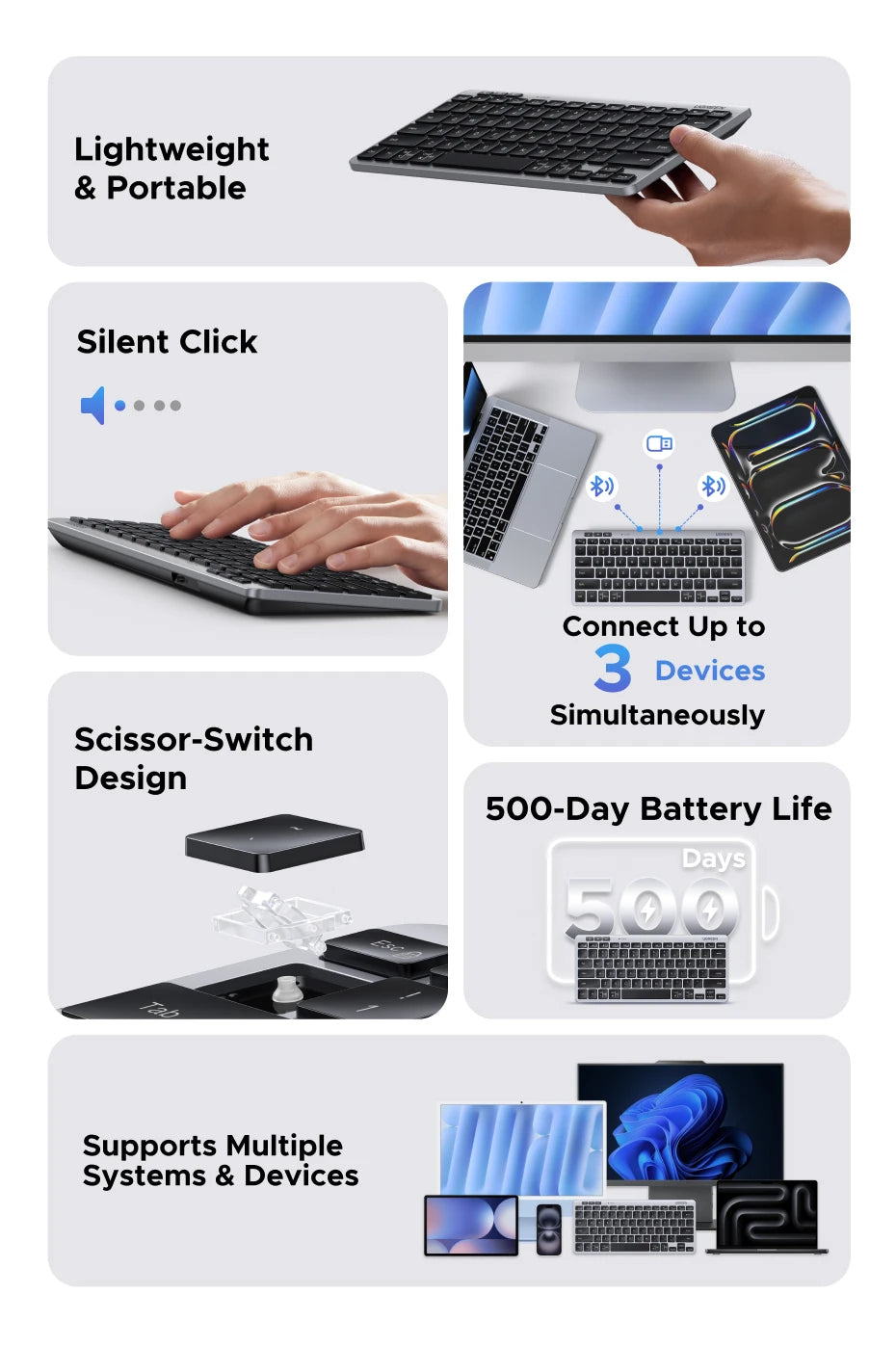 UGREEN Wireless Keyboard, Bluetooth 5.3 & 2.4G, 78-Key