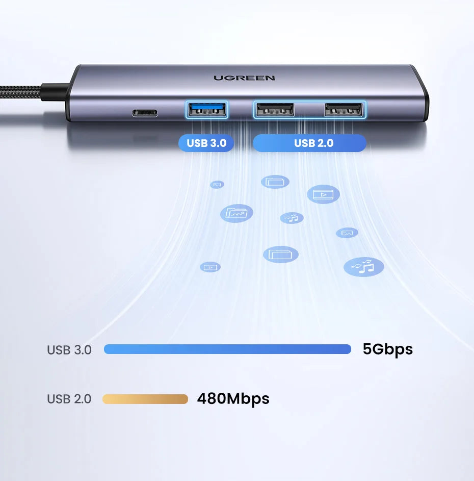 UGREEN 5-in-1 USB-C Hub, 4K HDMI, 100W PD