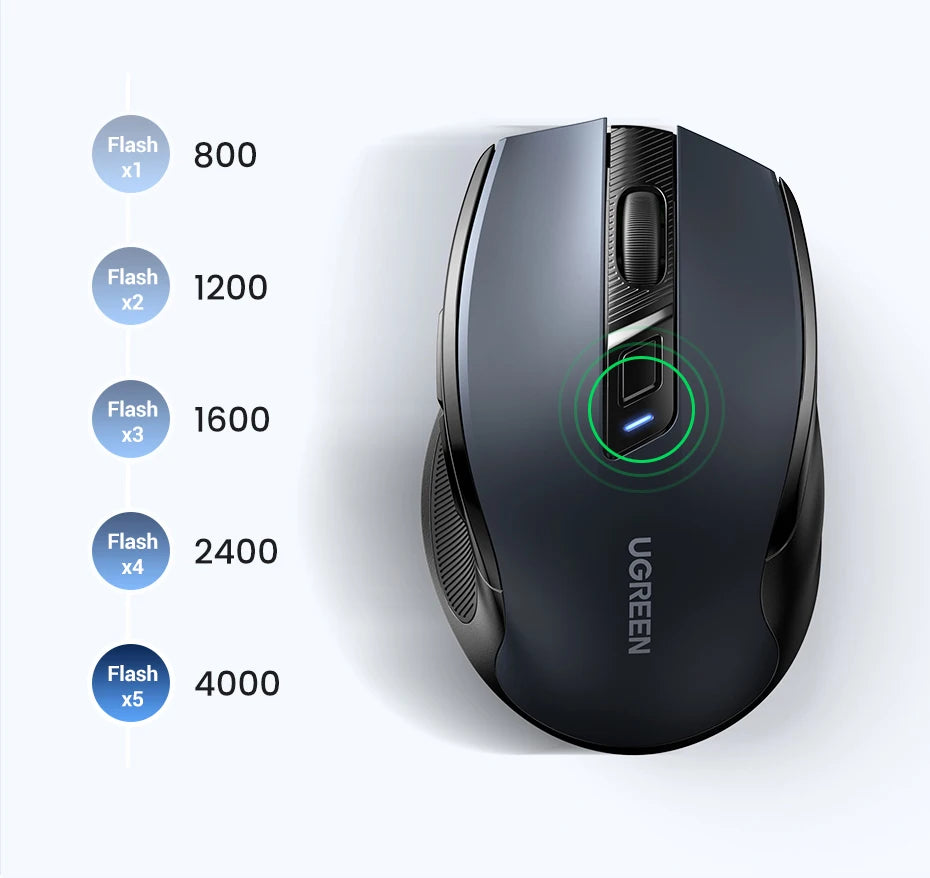 UGREEN Wireless Mouse, Bluetooth 5.0, 4000 DPI, Ergonomic